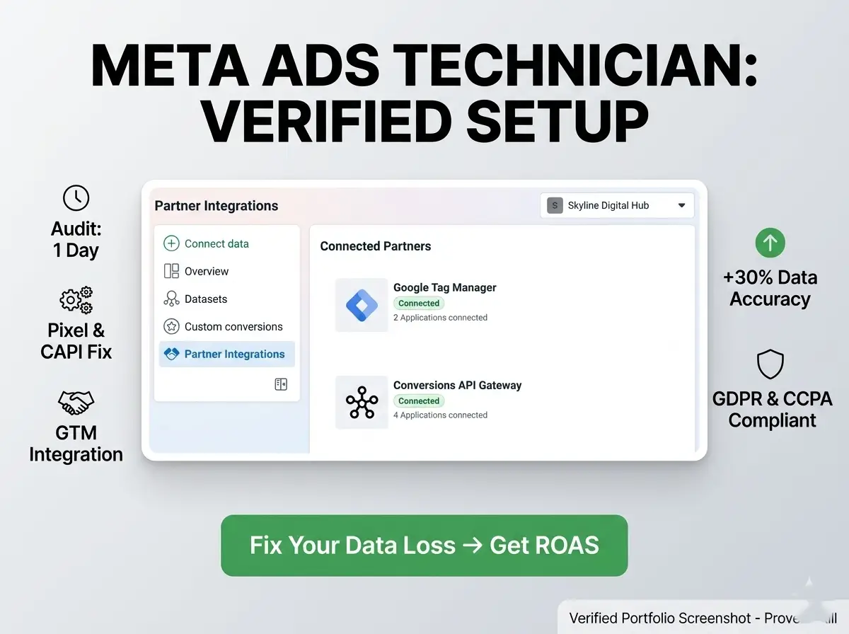 **Alt Text:** Promotional graphic for Meta Ads technical setup services featuring a dashboard-style interface showing Google Tag Manager and Conversions API Gateway integrations. Large headline reads “META ADS TECHNICIAN: VERIFIED SETUP.” Service highlights include 1-day audit, Pixel and CAPI fixes, GTM integration, +30% data accuracy, and GDPR & CCPA compliance. A green call-to-action button says “Fix Your Data Loss → Get ROAS.” Minimal modern design with gray background and business-focused layout.